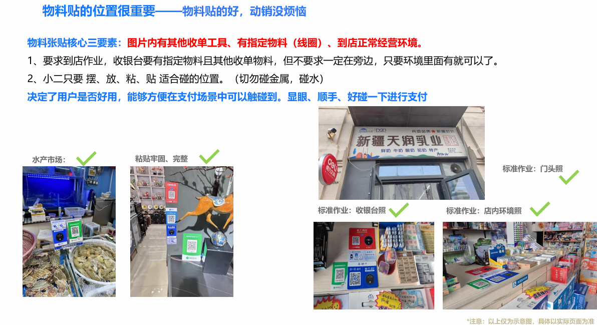 物料张贴规范示例